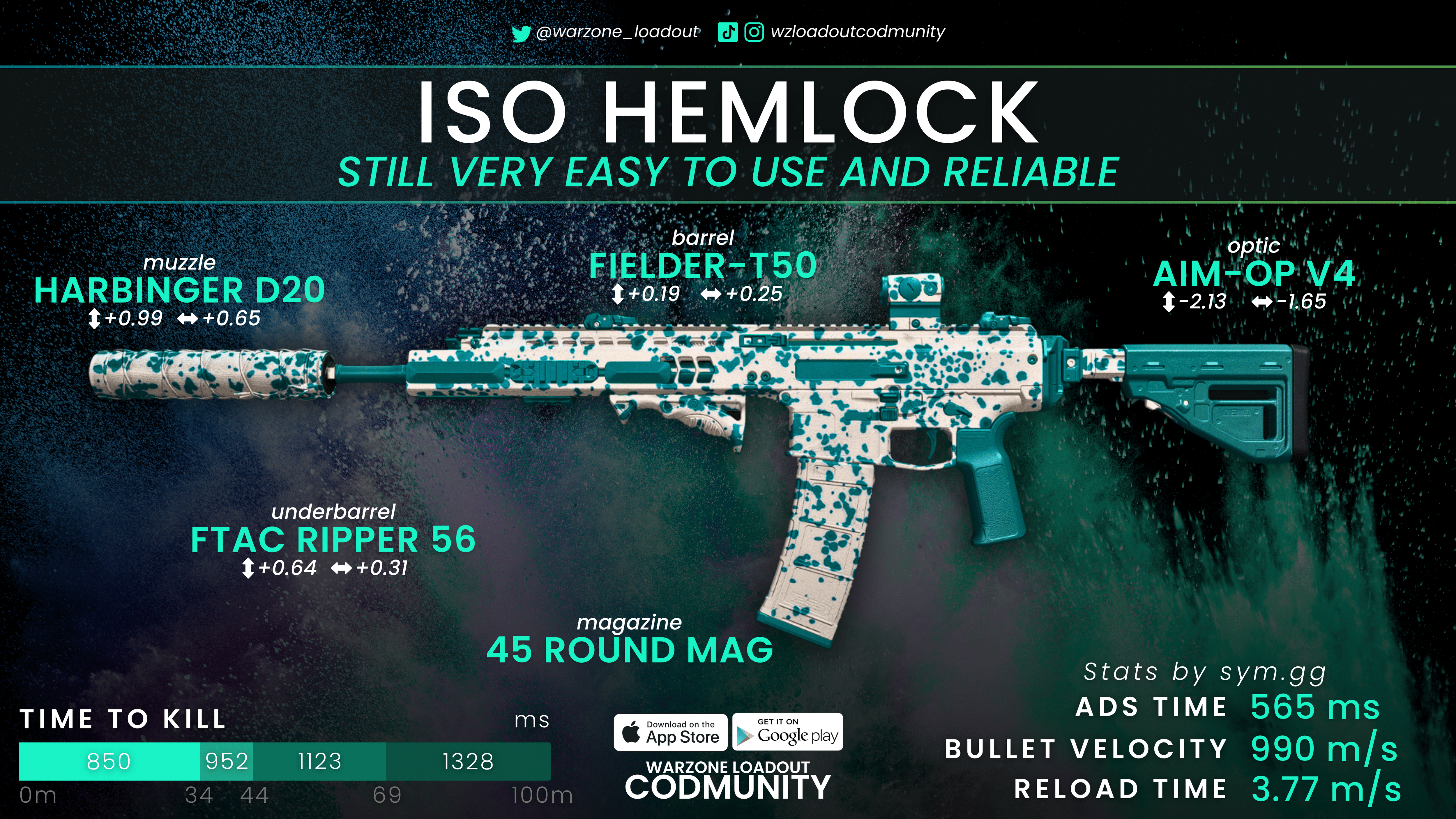 ISO Warzone Loadout: Best Setups for Winning Games!