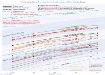 Galarian Darmanitan in Pokemon Go: Is It Good? (PvP & Raid Analysis)