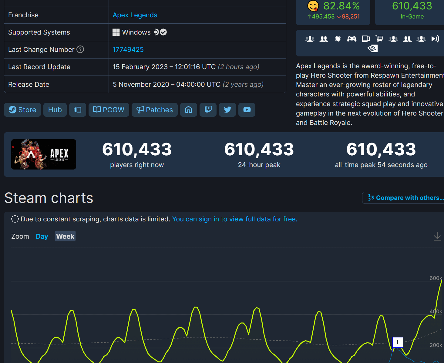 Millions in Apex Legends Active Players, still very popular?