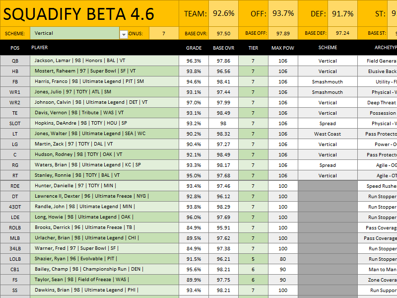 Madden 24 Player Ratings Spreadsheet: Easy Download and See Who Got a Ratings Boost!