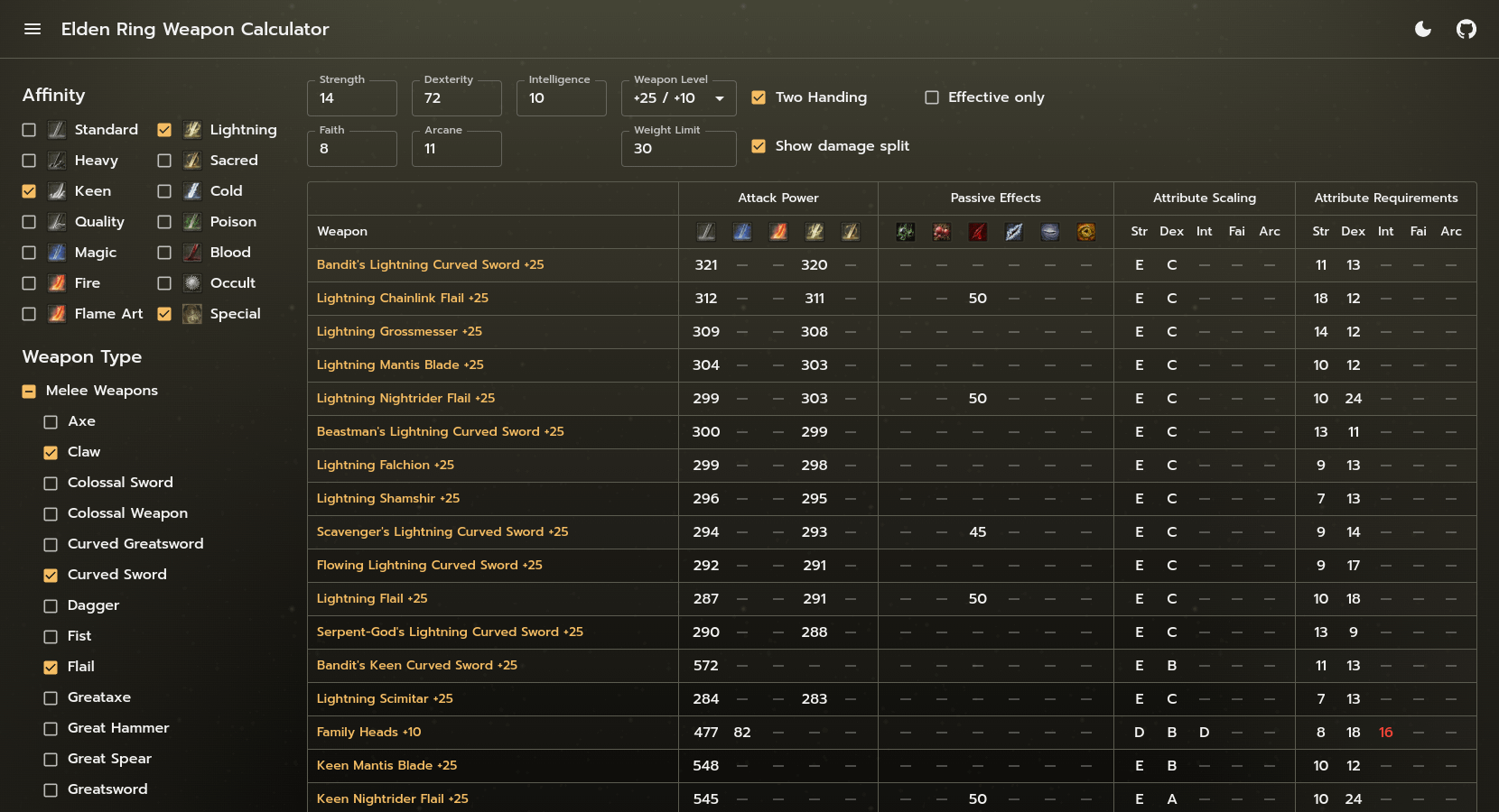 Weapon Calculator Elden Ring: Find Your Best Build Easily