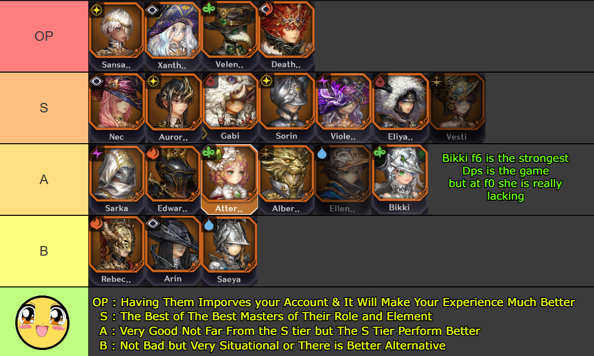 Best Astra Tier List? (Quick Guide to the Strongest Characters)