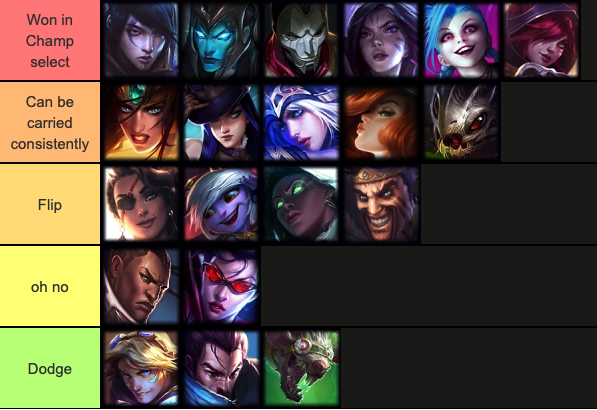 Adctier List: Simple Steps to Find the Best ADC Tiers